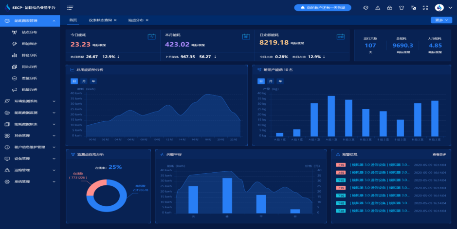 能耗在線監(jiān)測系統(tǒng)設(shè)計方案