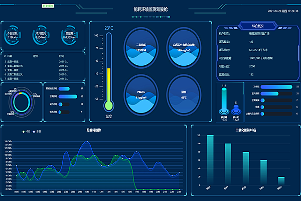 河冶科技股份有限公司能耗在線監(jiān)測案例(圖3) 河冶科技股份有限公司能耗在線監(jiān)測案例(圖3)
